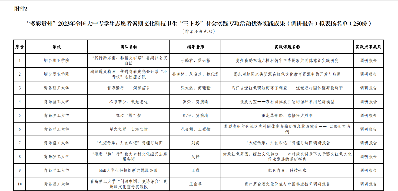 图示, 示意图

中度可信度描述已自动生成:ver1